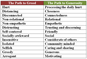 The Path to Generosity