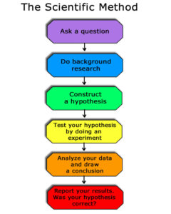 anchor_chart_sci_method_lg