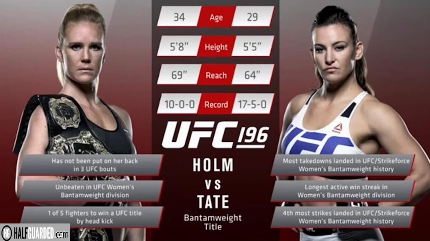 Holm vs Tate