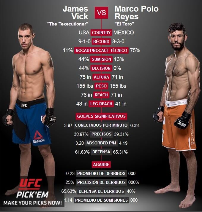 reyes vs vick