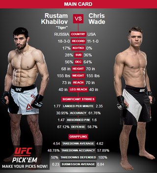 rustam v wade ufc