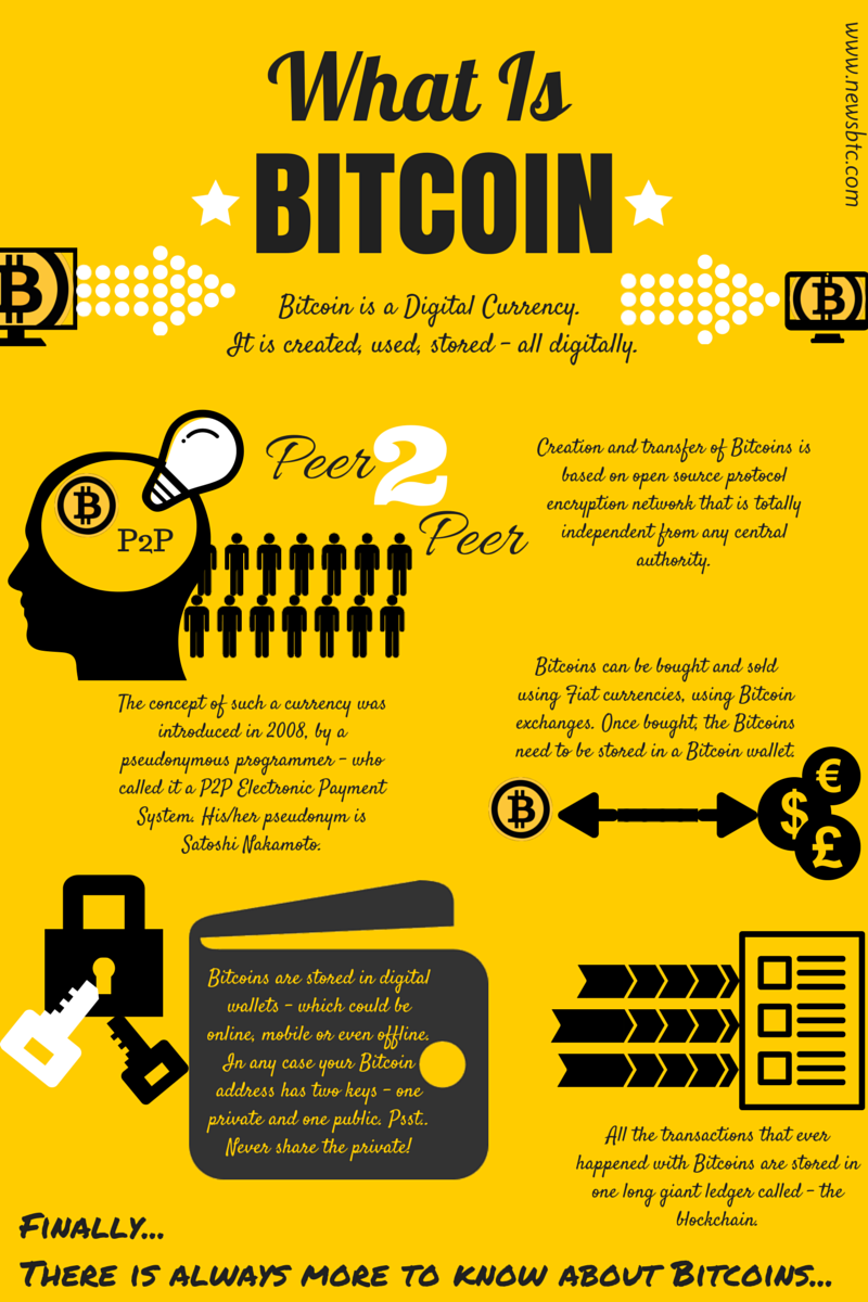 what-is-bitcoin-infographic